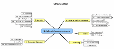 SE-litetm is de eerste fase van Systems Engineering. SE-litetm is de eerste fase van Systems Engineering.